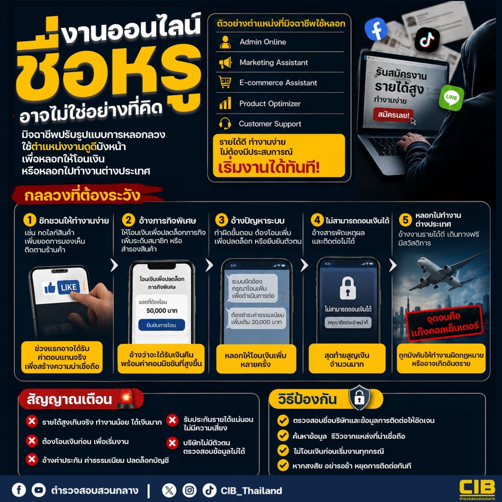 🚨 ปัจจุบันมิจฉาชีพปรับรูปแบบการหลอกลวงให้ดูน่าเชื่อถือมากขึ้น โดยใช้ชื่อตำแหน่งงานที่ฟังดูเป็นมืออาชีพ งานออนไลน์ชื่อหรู… อาจไม่ได้เป็นอย่างที่คิด